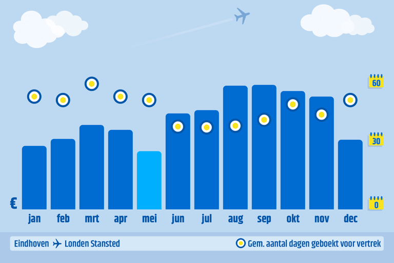 ctnl-cheapest-month-to-book-ein-stn-2023-data