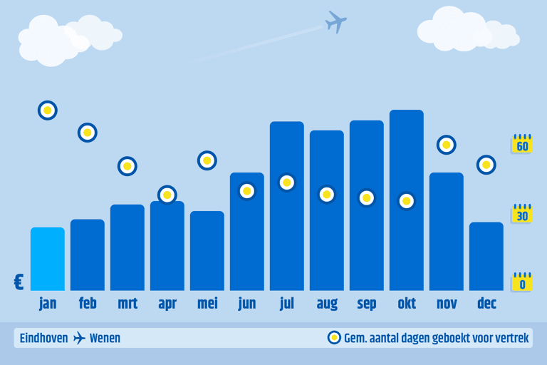 ctnl-cheapest-month-to-book-ein-vie-2023-data