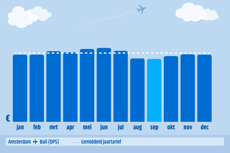 generic-ams-dps-graph-book-month