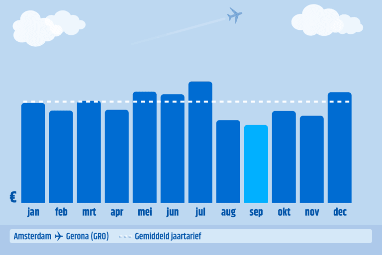 generic-ams-gro-graph-book-month