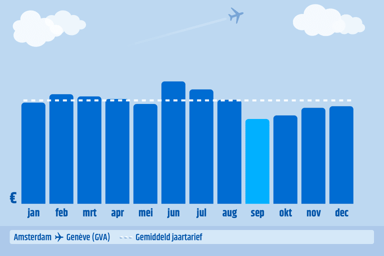 generic-ams-gva-graph-book-month
