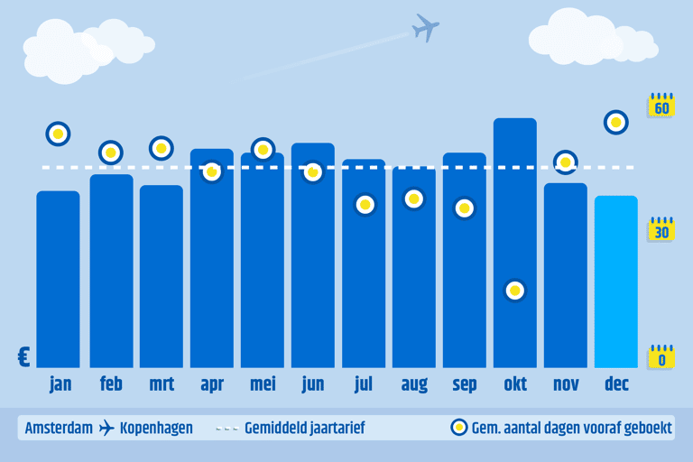 generic-average-book-month-december-ams-cph