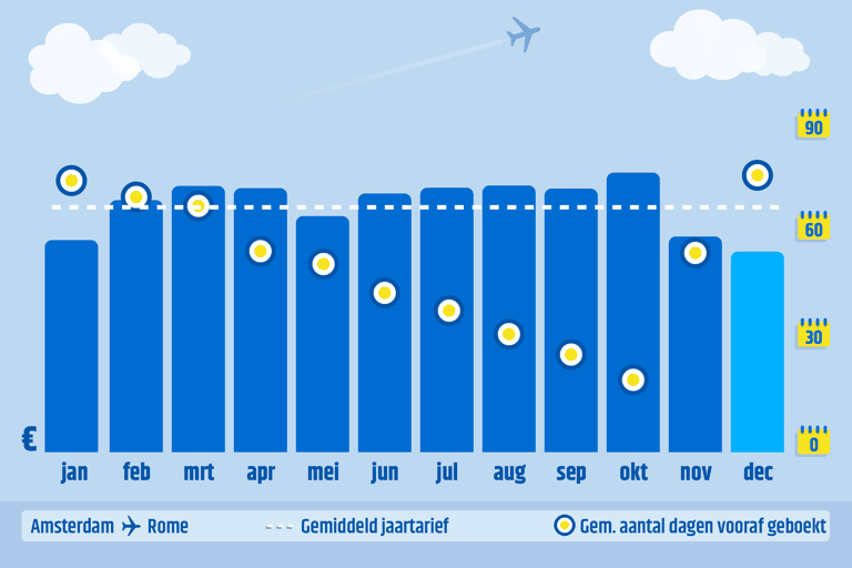 generic-average-book-month-december-ams-fco