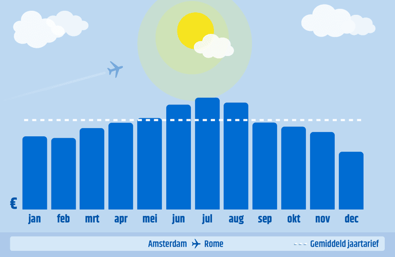 generic-blog-italy-AMS-FCO