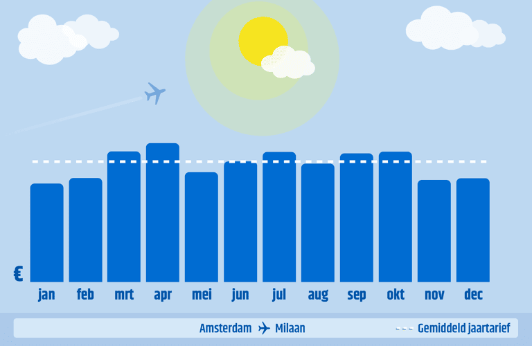 generic-blog-italy-AMS-MXP
