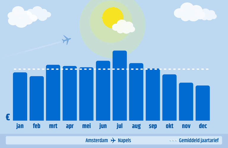 generic-blog-italy-AMS-NAP