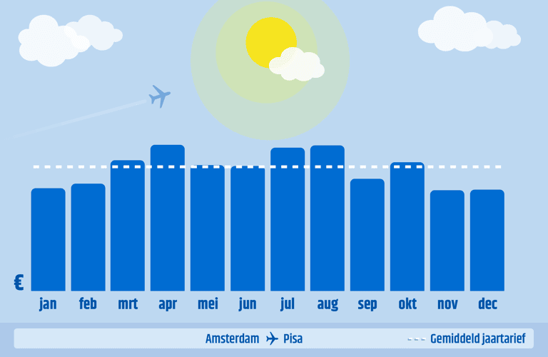 generic-blog-italy-AMS-PSA