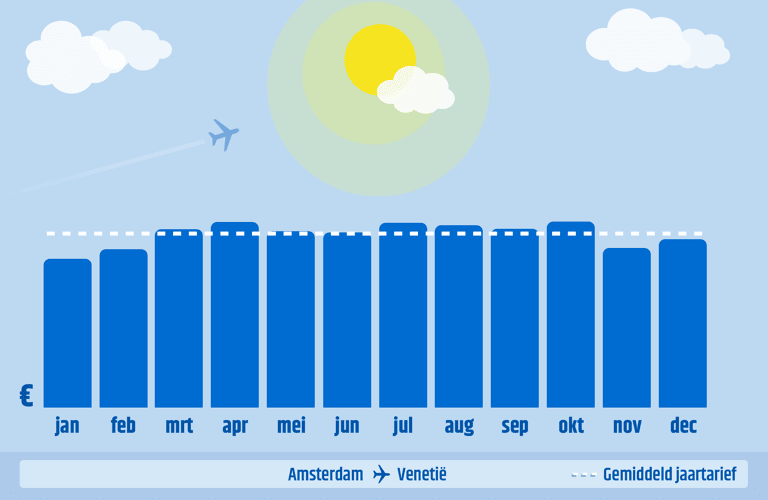 generic-blog-italy-AMS-VCE