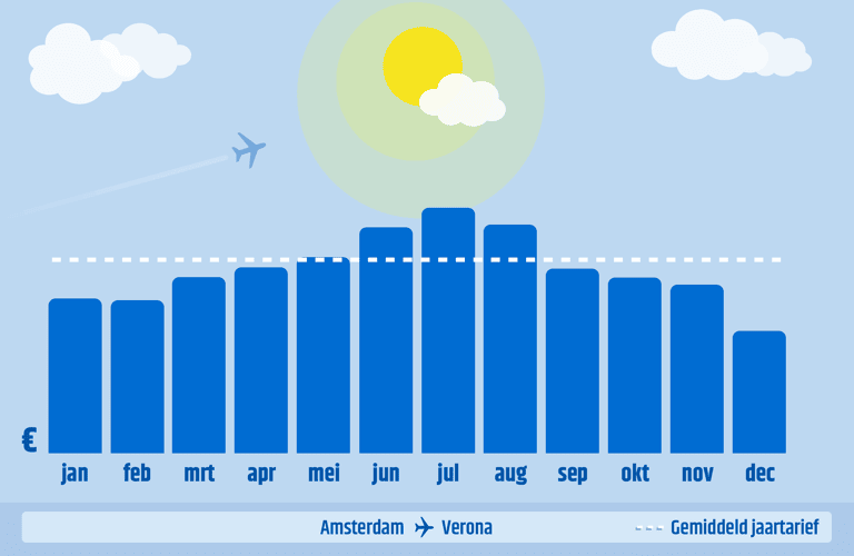 generic-blog-italy-AMS-VRN
