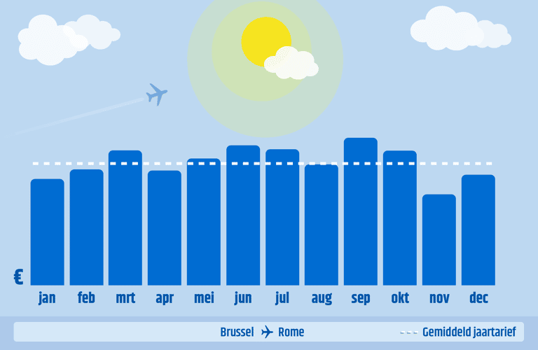 generic-blog-italy-BRU-FCO