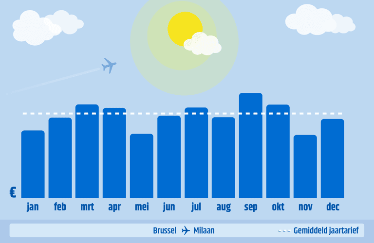 generic-blog-italy-BRU-MXP