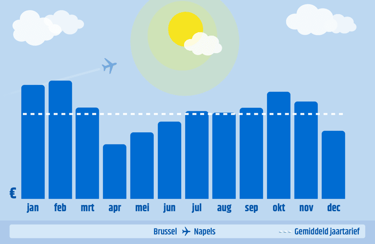 generic-blog-italy-BRU-NAP