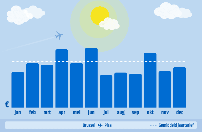 generic-blog-italy-BRU-PSA2