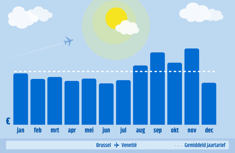 generic-blog-italy-BRU-VCE