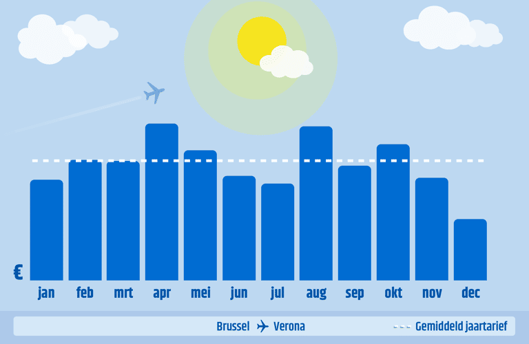 generic-blog-italy-BRU-VRN