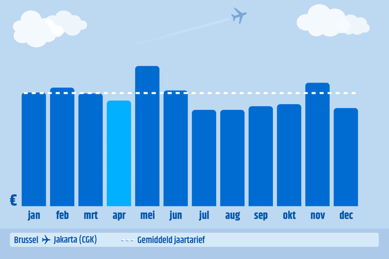 generic-bru-cgk-graph-book-month