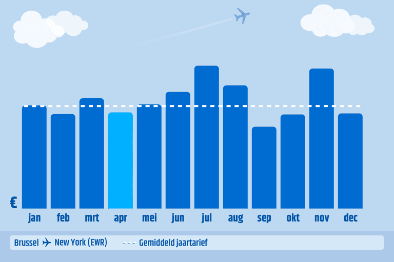 generic-bru-ewr-graph-book-month