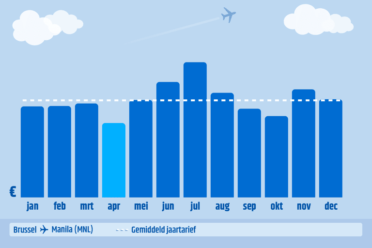 generic-bru-mnl-graph-book-month