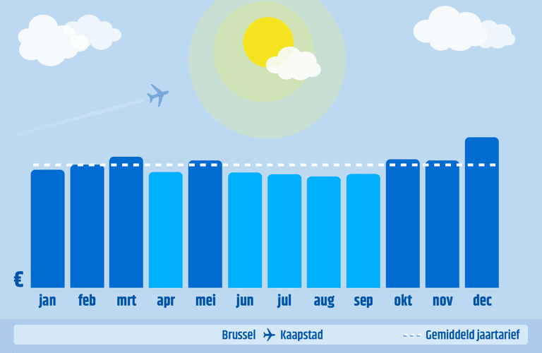 generic-capetown-cheapest-month-to-book-bru