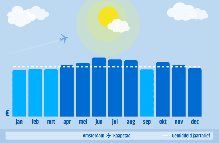 generic-capetown-cheapest-month-to-book