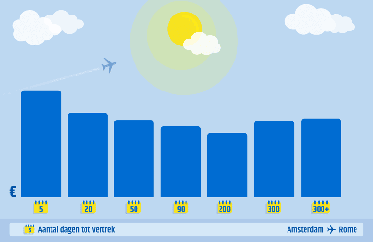 generic-earlybird-vs-last-minute-ams-FCO