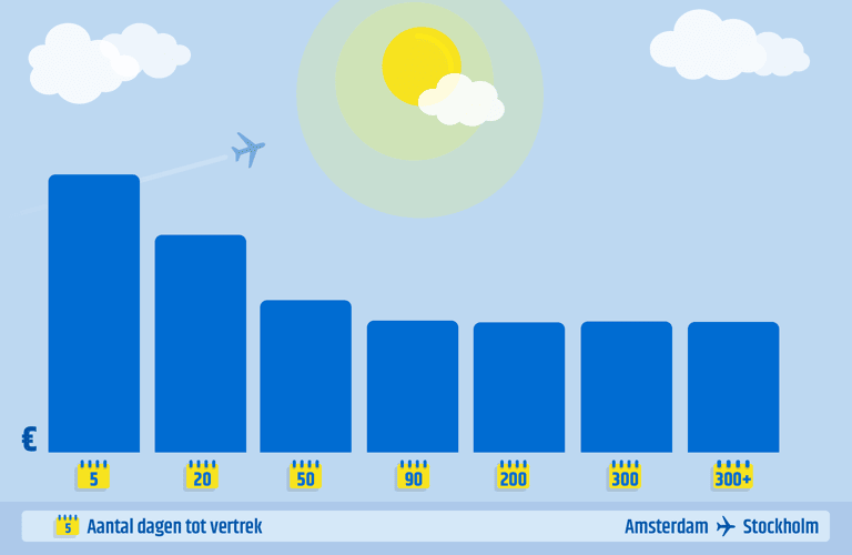 generic-earlybird-vs-last-minute-ams-arn