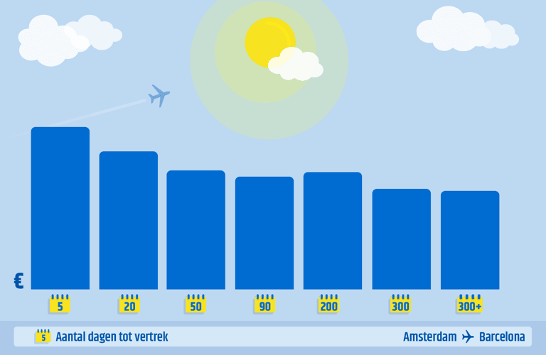 generic-earlybird-vs-last-minute-ams-bcn