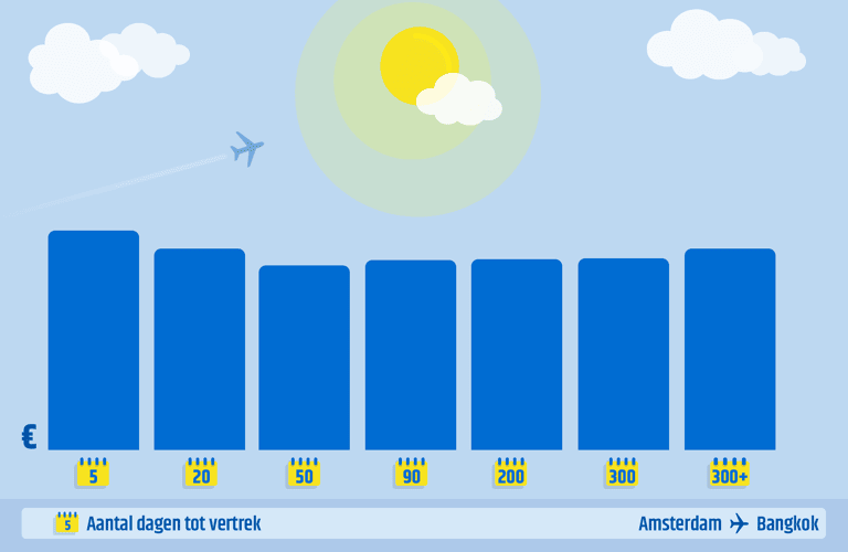 generic-earlybird-vs-last-minute-ams-bkk
