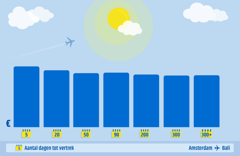 generic-earlybird-vs-last-minute-ams-dps