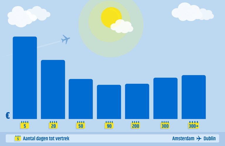 generic-earlybird-vs-last-minute-ams-dub