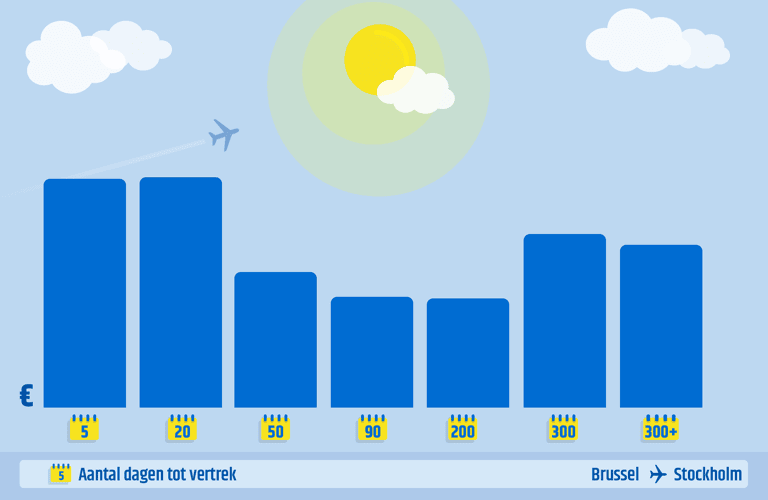 generic-earlybird-vs-last-minute-bru-arn