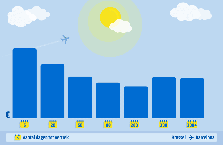 generic-earlybird-vs-last-minute-bru-bcn
