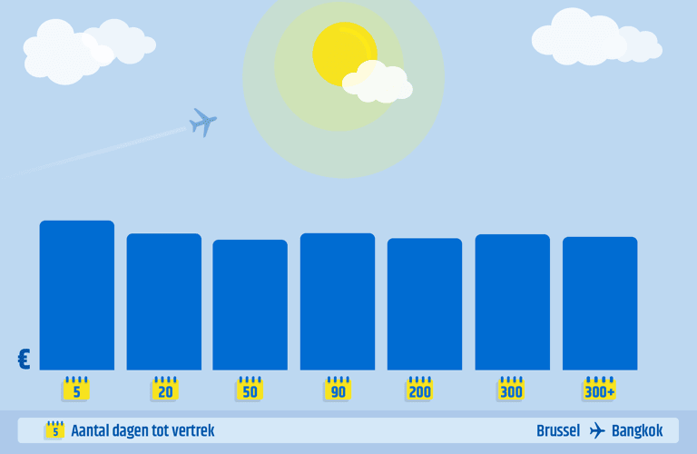 generic-earlybird-vs-last-minute-bru-bkk