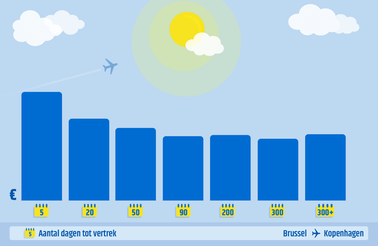 generic-earlybird-vs-last-minute-bru-cph