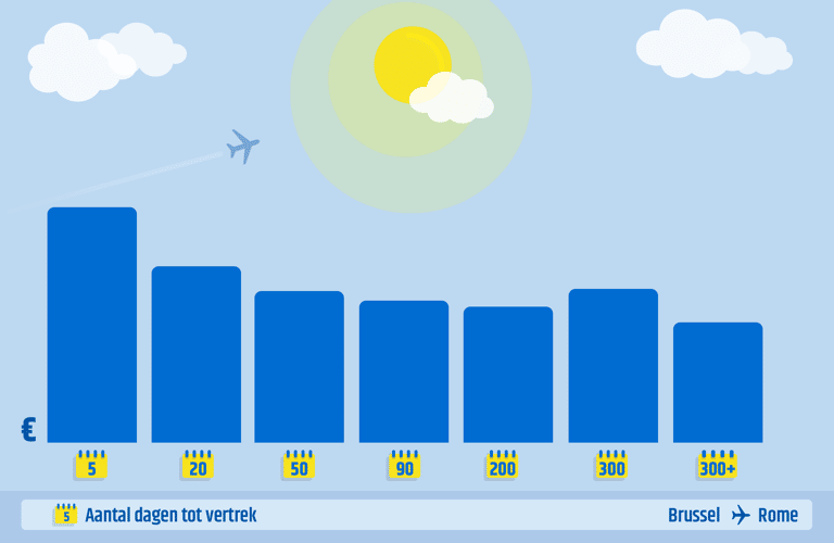 generic-earlybird-vs-last-minute-bru-fco