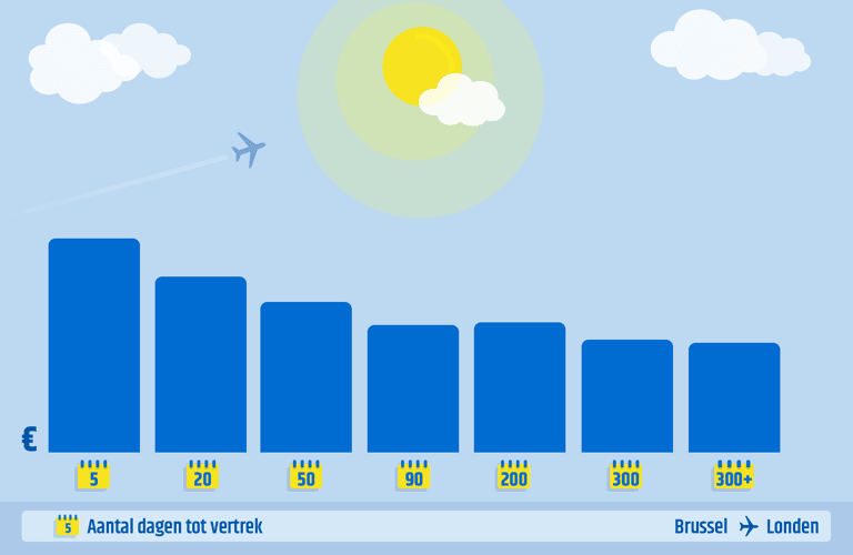 generic-earlybird-vs-last-minute-bru-lhr