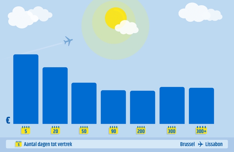 generic-earlybird-vs-last-minute-bru-lis