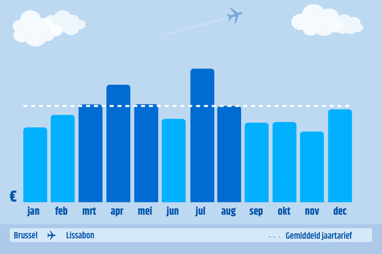 generic-graph-bru-lis-book-departure