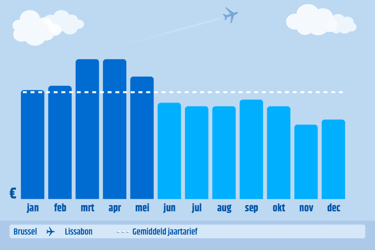 generic-graph-bru-lis-book-month