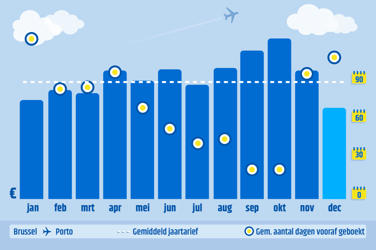 generic-graph-cheapest-month-december-bru-opo