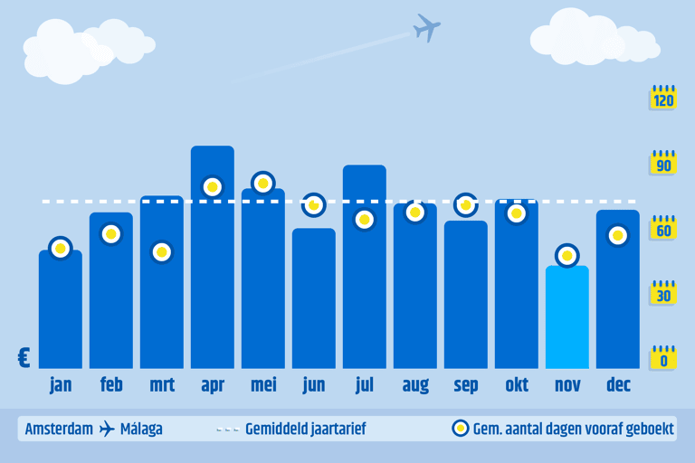 generic-graph-spain-ams-agp-when-days