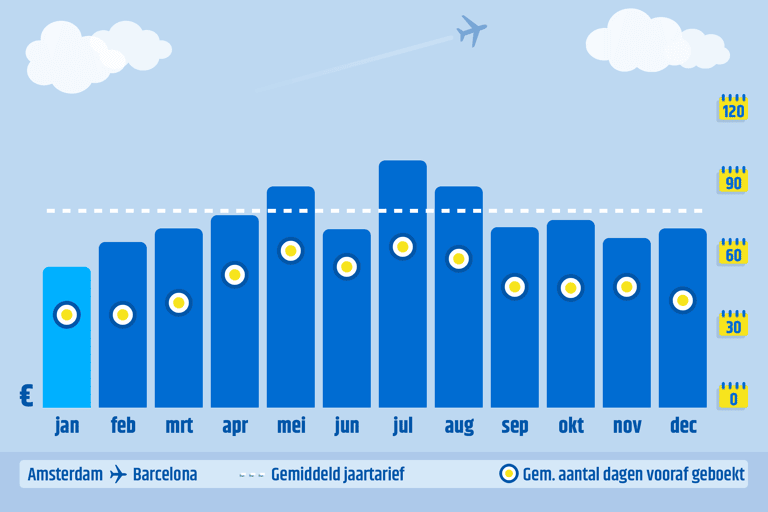 generic-graph-spain-ams-bcn-when-days