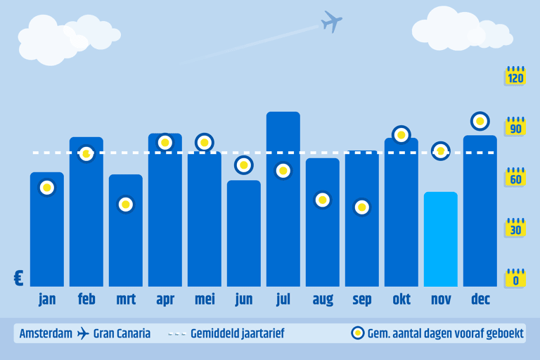 generic-graph-spain-ams-lpa-when-days