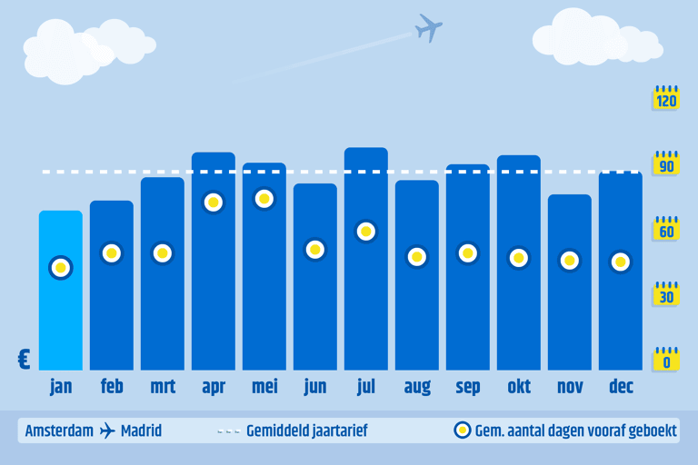 generic-graph-spain-ams-mad-when-days