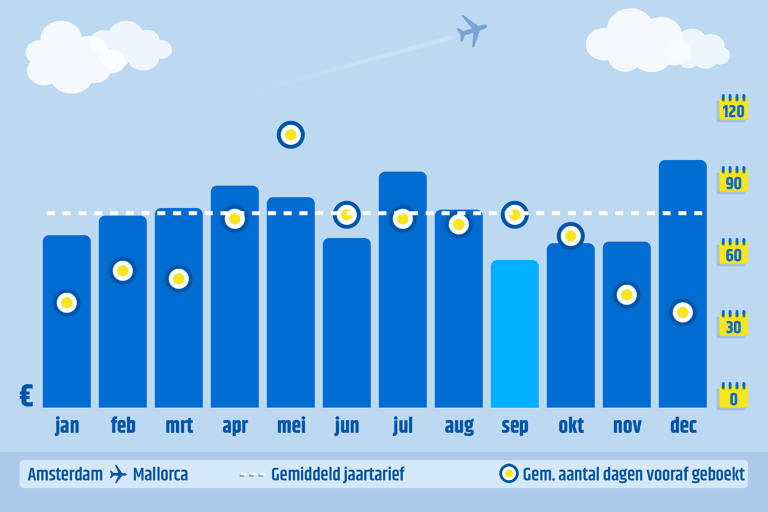 generic-graph-spain-ams-pmi-when-days