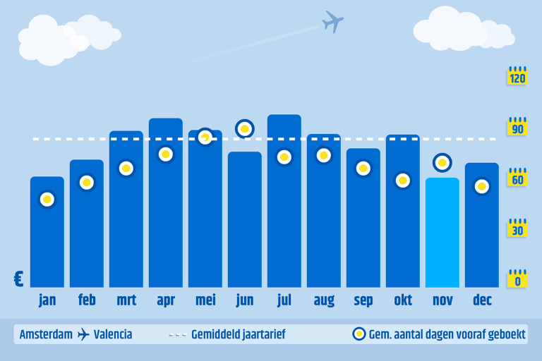 generic-graph-spain-ams-vlc-when-days