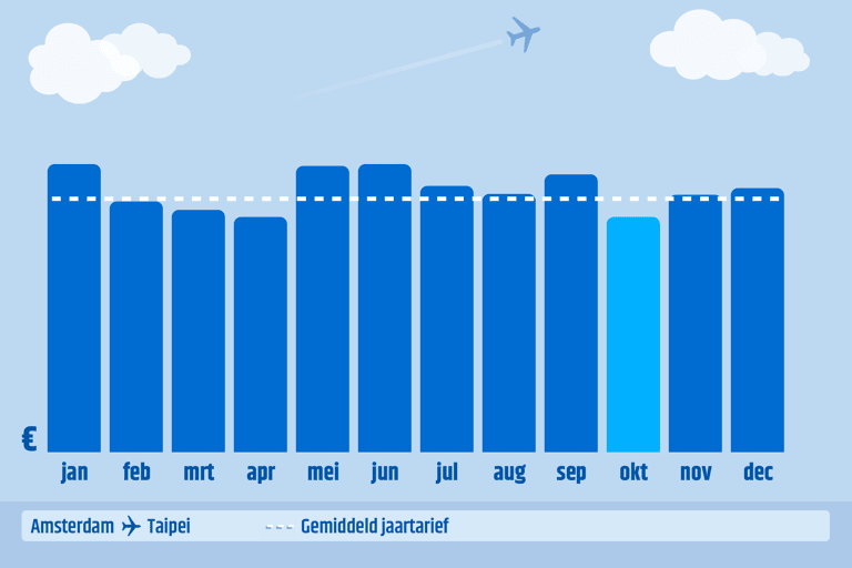 generic-graph-when-to-book-taiwan