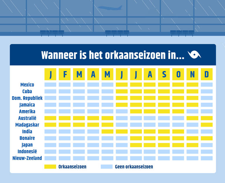 generic-hurricane-seasons-dutch