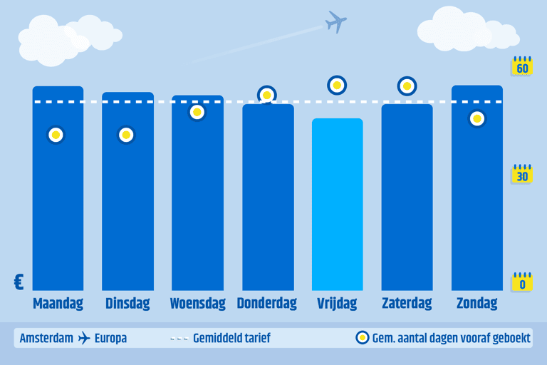 generic-route-graph-AMS-europe-weekday