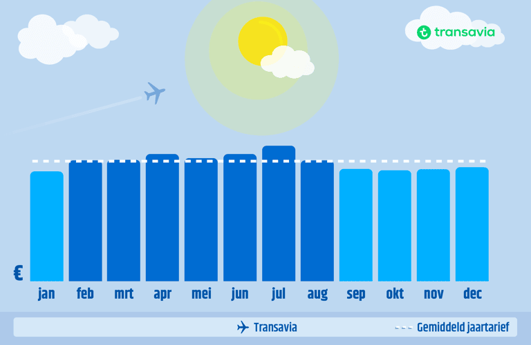 generic-transavia-when-to-book